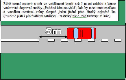 Zákaz stání, zákaz zastavení