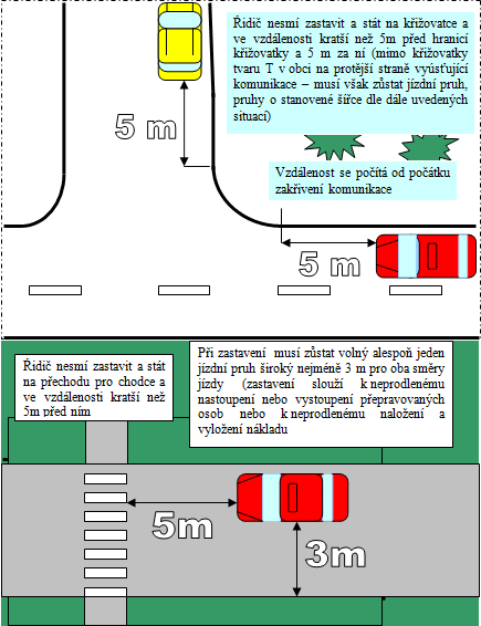 Zákaz stání, zákaz zastavení