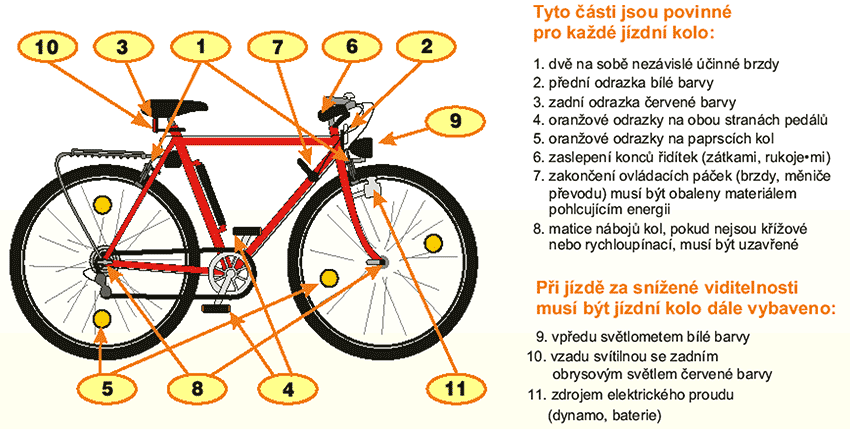 Vybavení jízdního kola